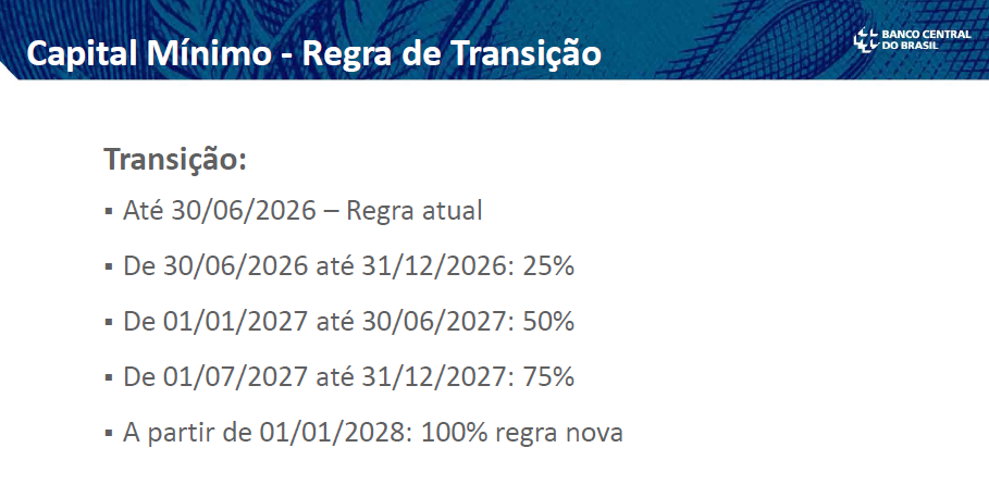 cronograma de transição do capital mínimo Novas mudanças no capital mínimo das Instituições Autorizadas